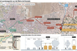 Ampliación del Metro de Granada por la zona Sur (Huétor-Monachil-Cájar-La Zubia-Ogíjares-Gójar)