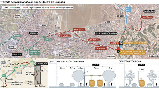 Ampliación del Metro de Granada por la zona Sur (Huétor-Monachil-Cájar-La Zubia-Ogíjares-Gójar)