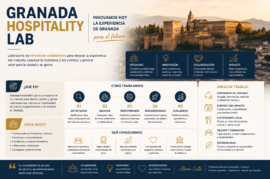 Granada Hospitality Lab: innovar la experiencia turística, gastronómica y cultural de la ciudad